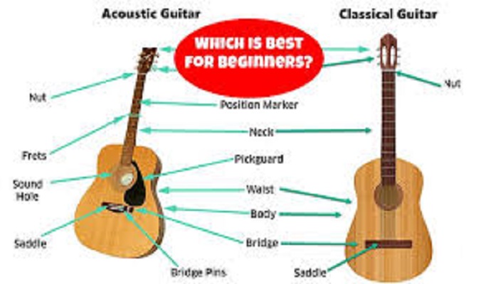 Does classical guitar sound better